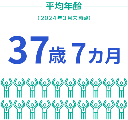 平均年齢は37歳7カ月です。