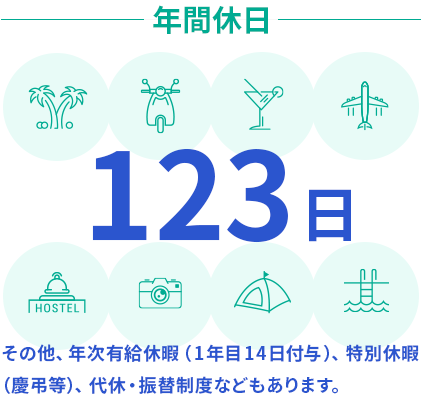 年間休日123日。その他、年次有給休暇（1年目14日付与）、特別休暇（慶弔等）、代休・振替制度などもあります。